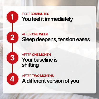 Infrared Sauna Blanket