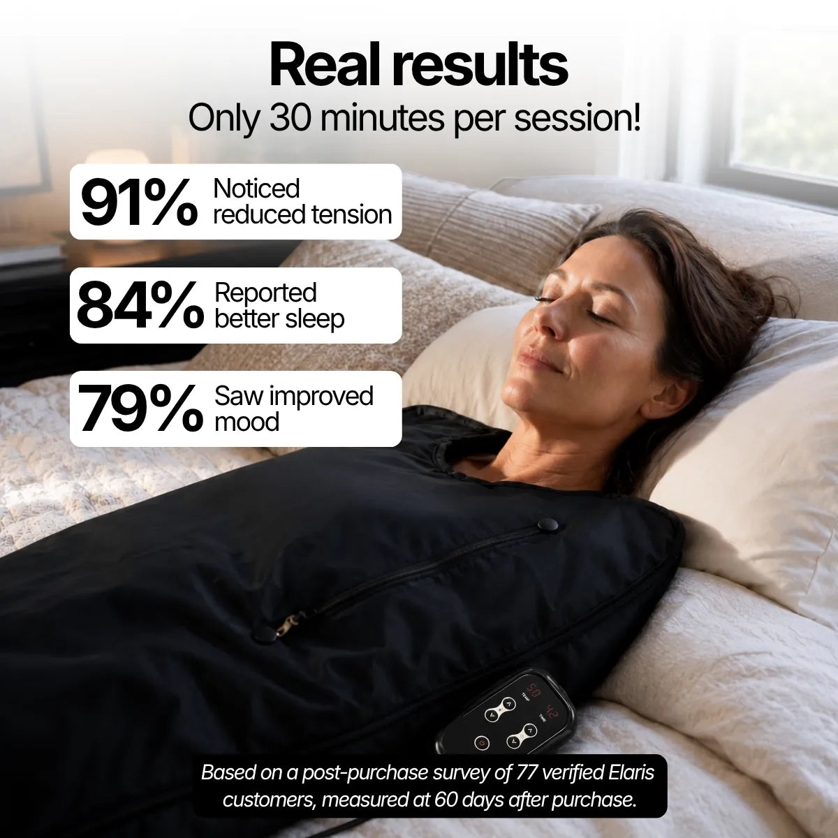 Infrared Sauna Blanket