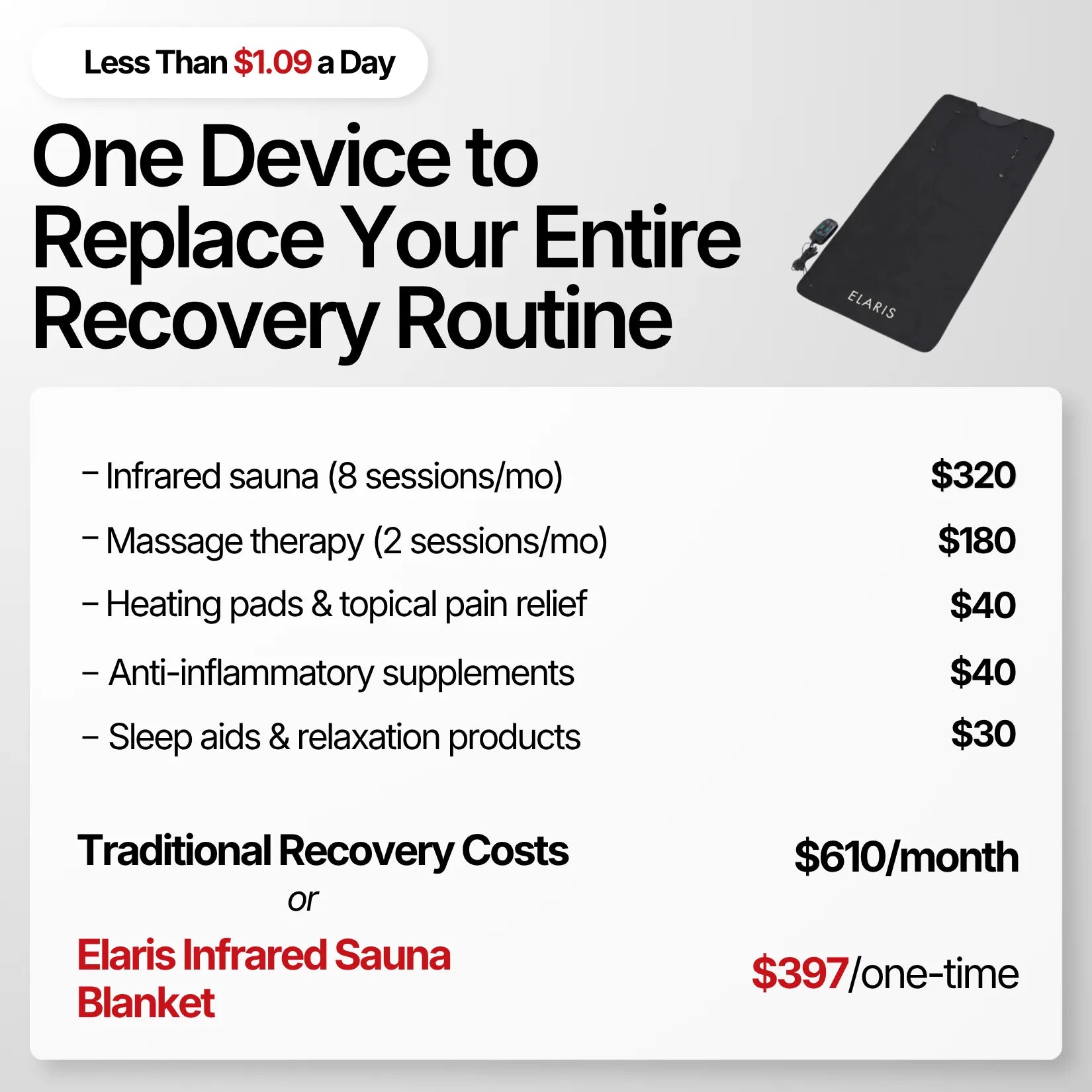 Infrared Sauna Blanket