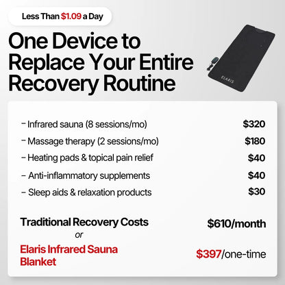 Infrared Sauna Blanket