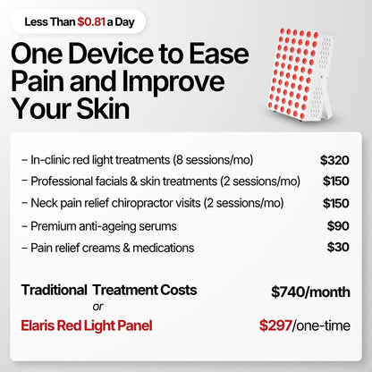 Rotlichttherapie-Panel